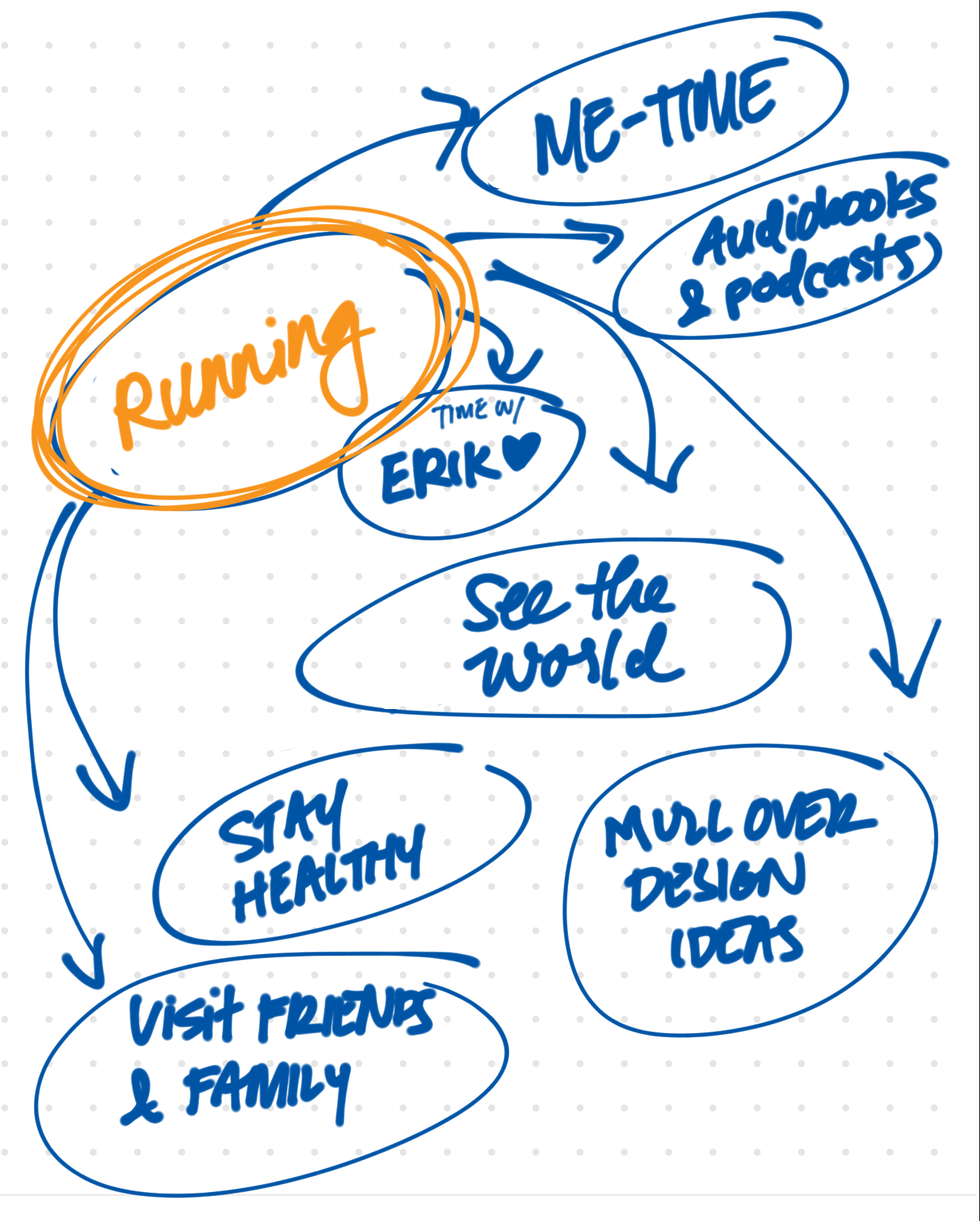 amara-running-reasons