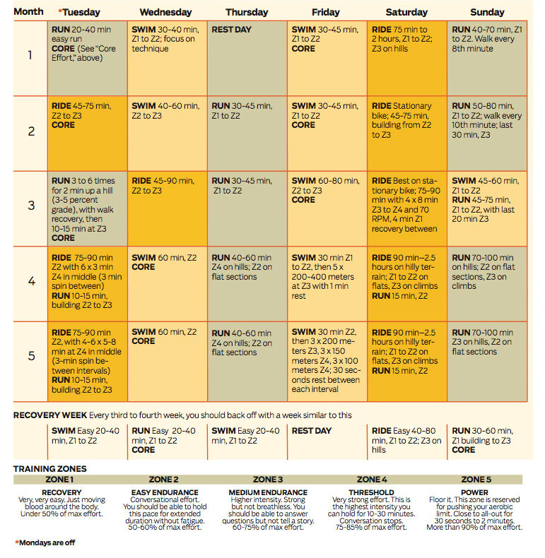 Escape from Alcatraz training plan